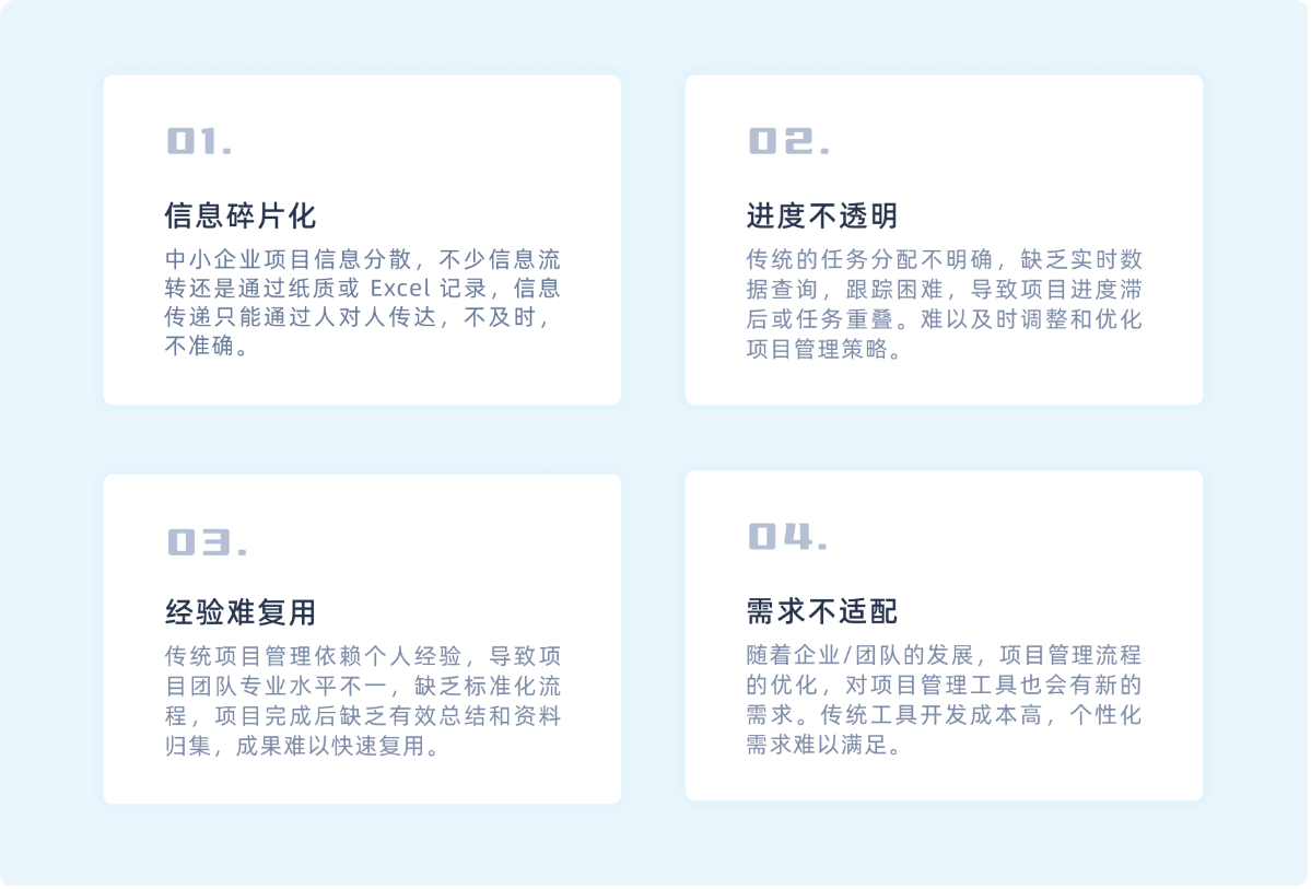 項目管理