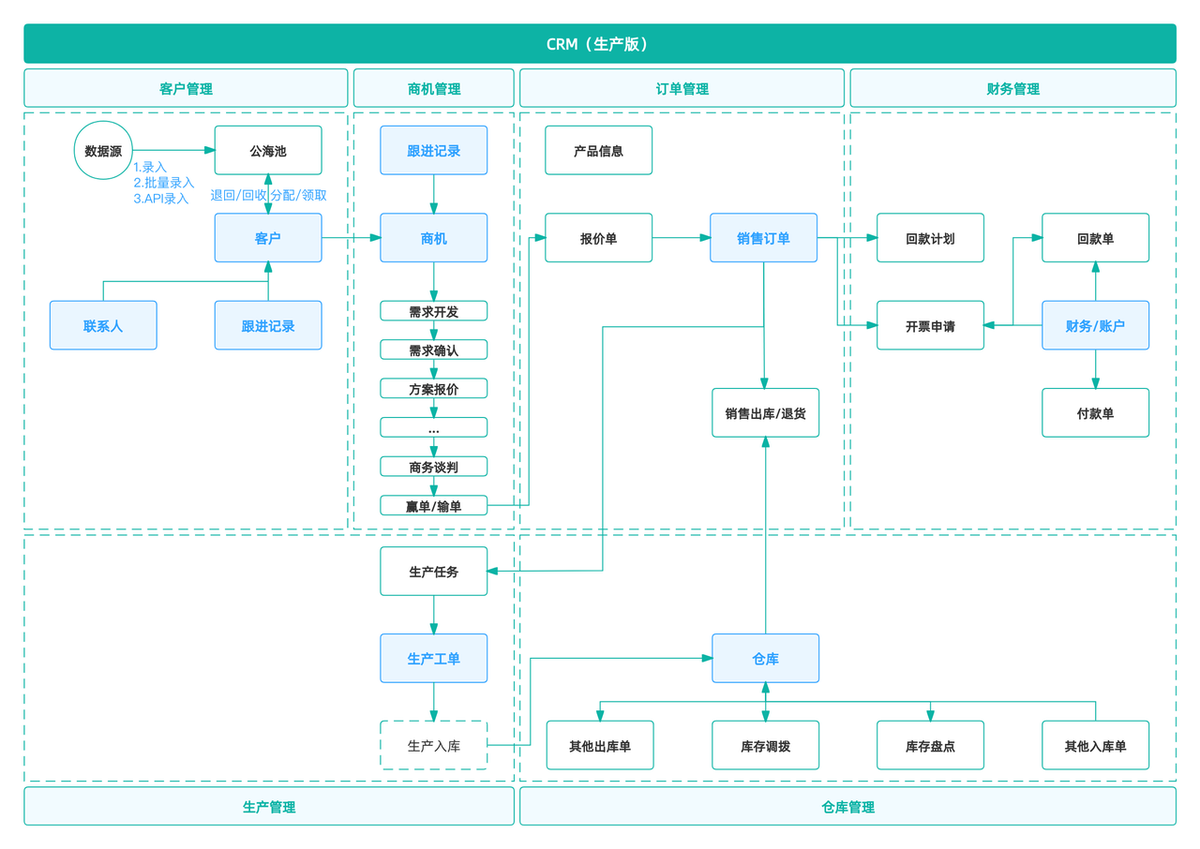 CRM