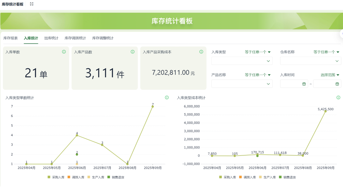 庫存管理