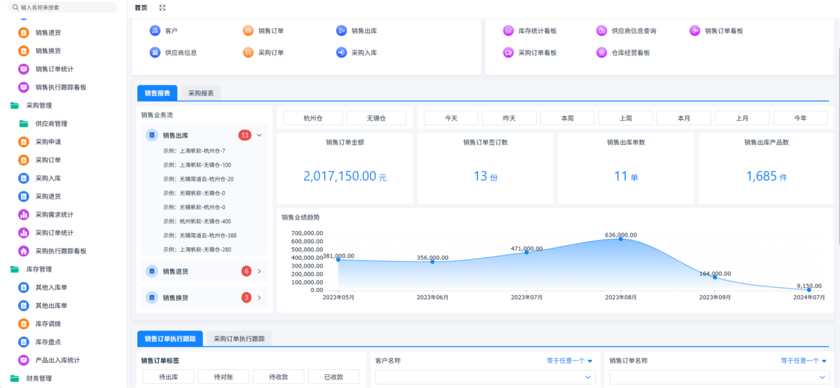 進銷存