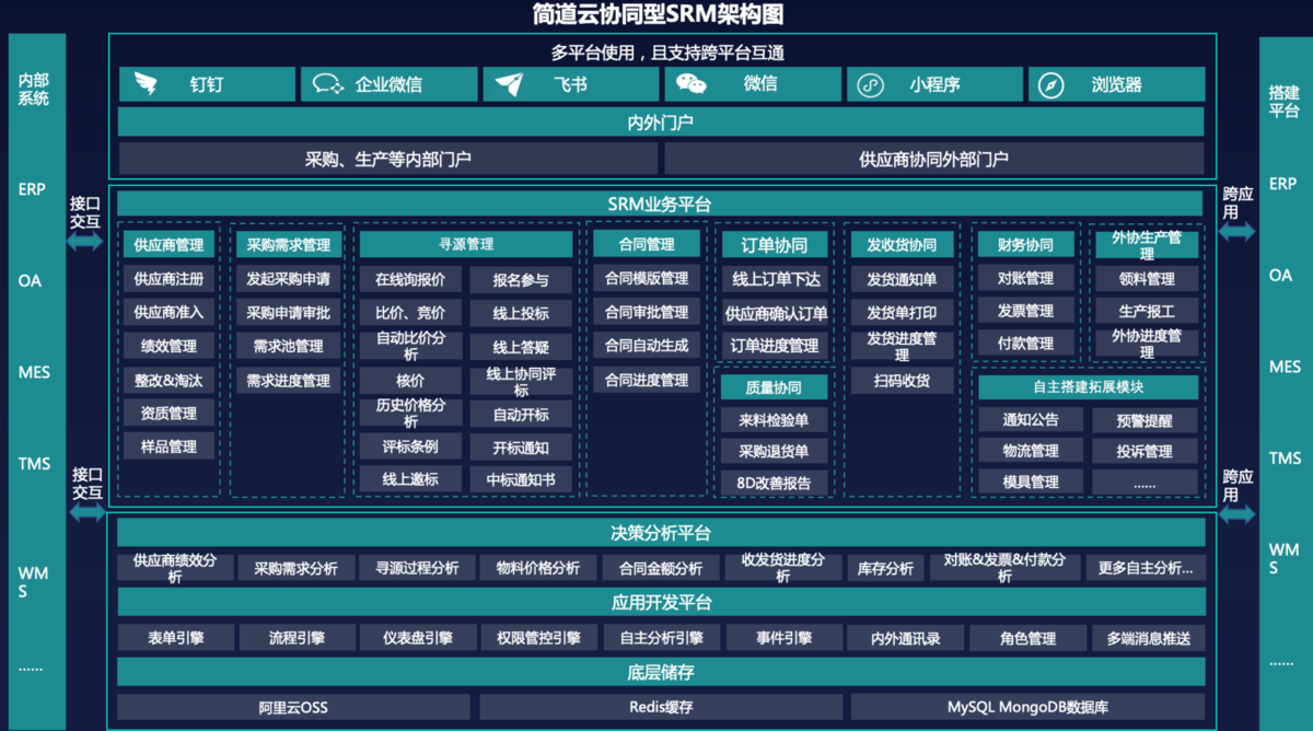 采購管理