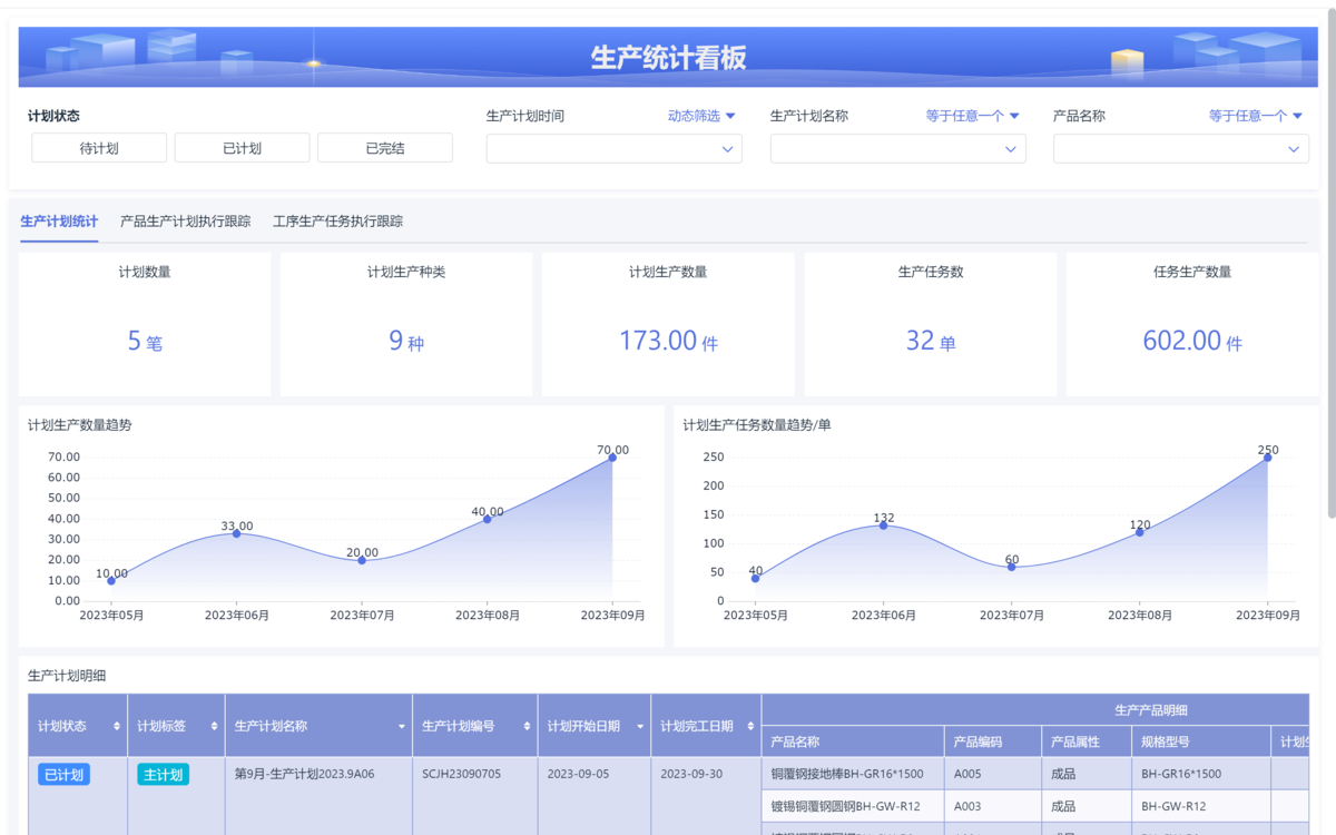 生產管理