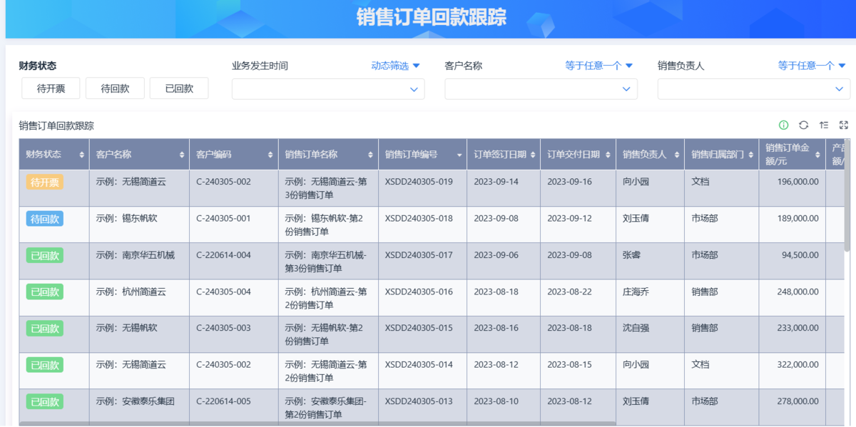 CRM