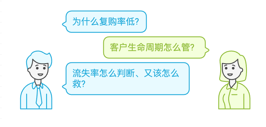 客戶管理