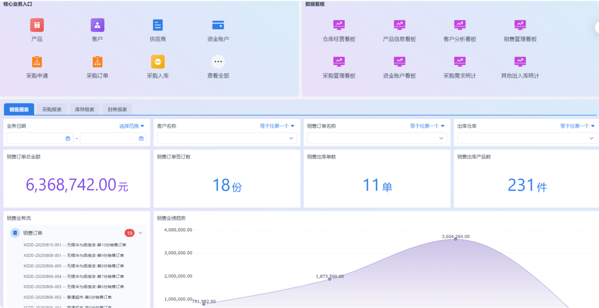 進銷存