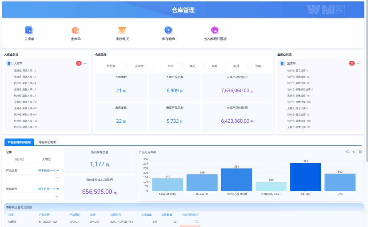 倉庫管理