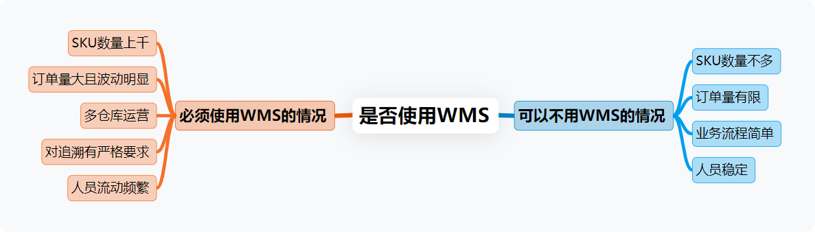 WMS