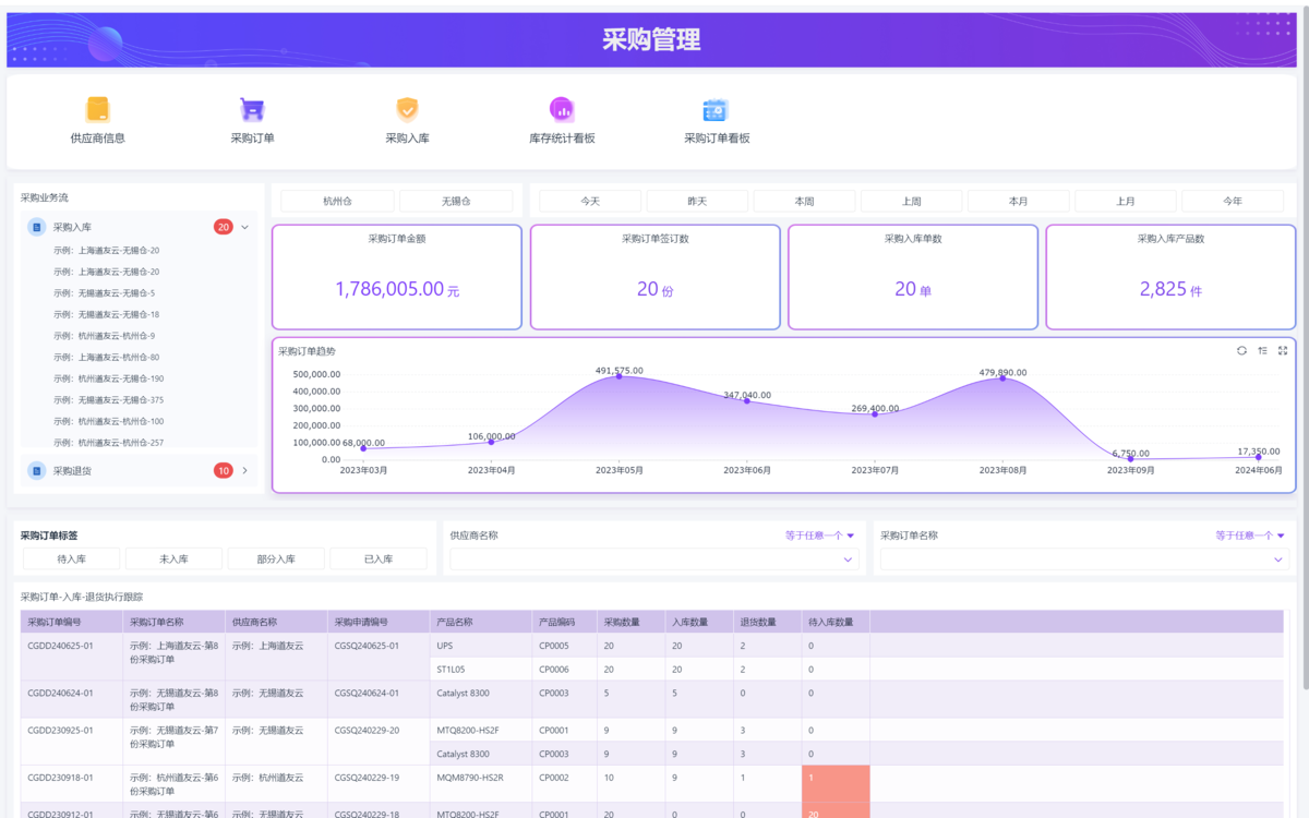 采購管理