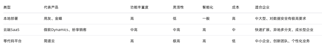 進銷存
