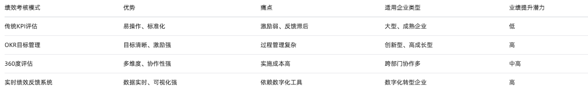 員工績效