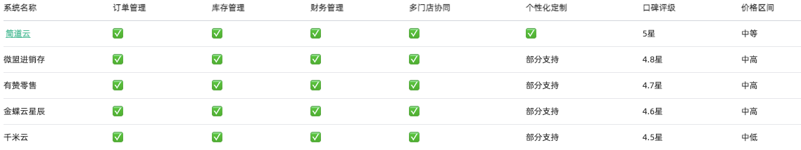 進銷存系統