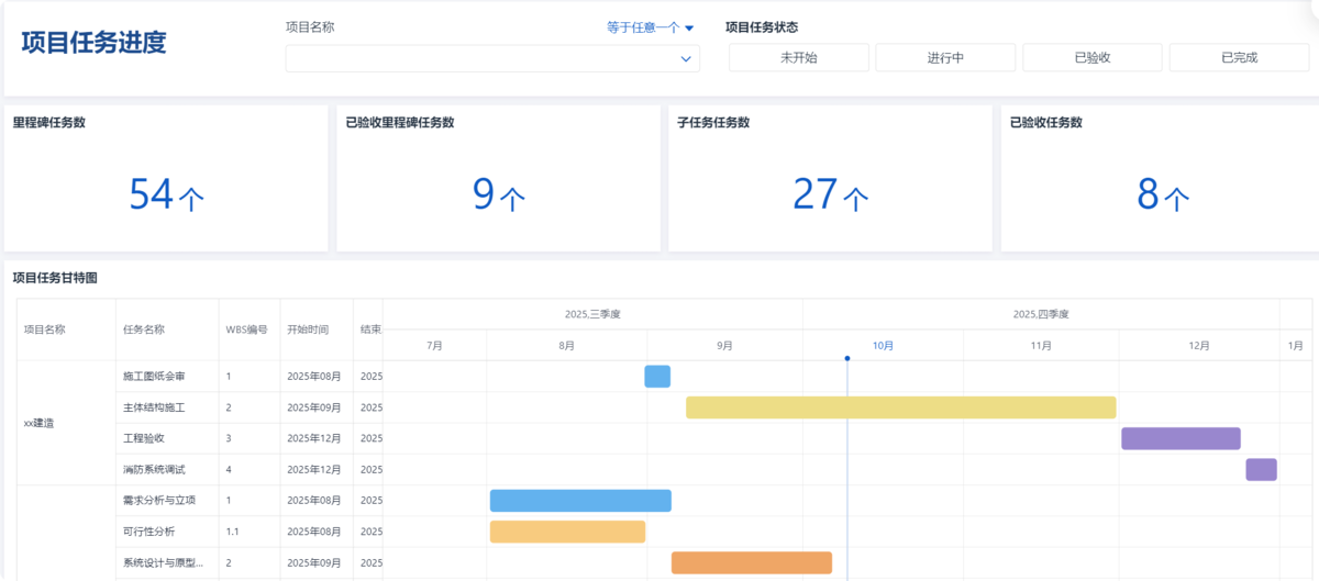 項目管理