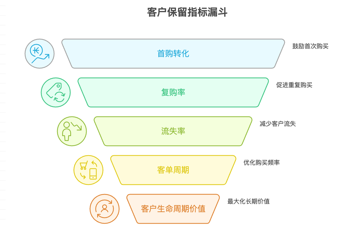 銷售,客戶管理