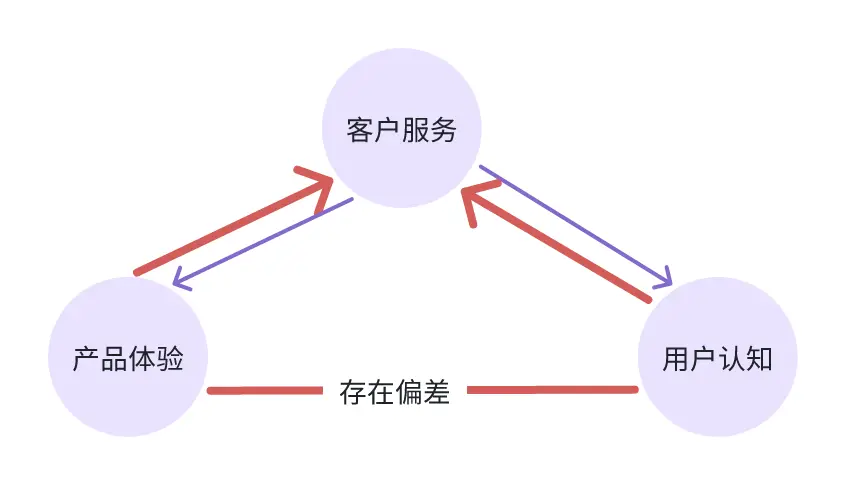 銷售