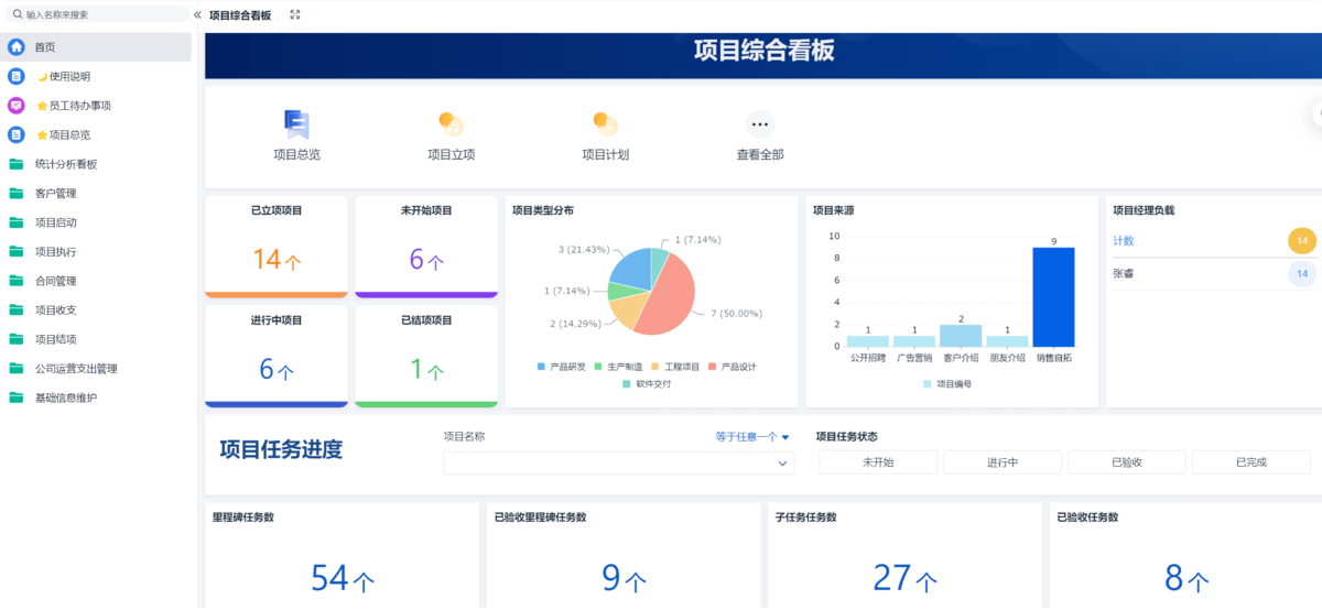 項目管理