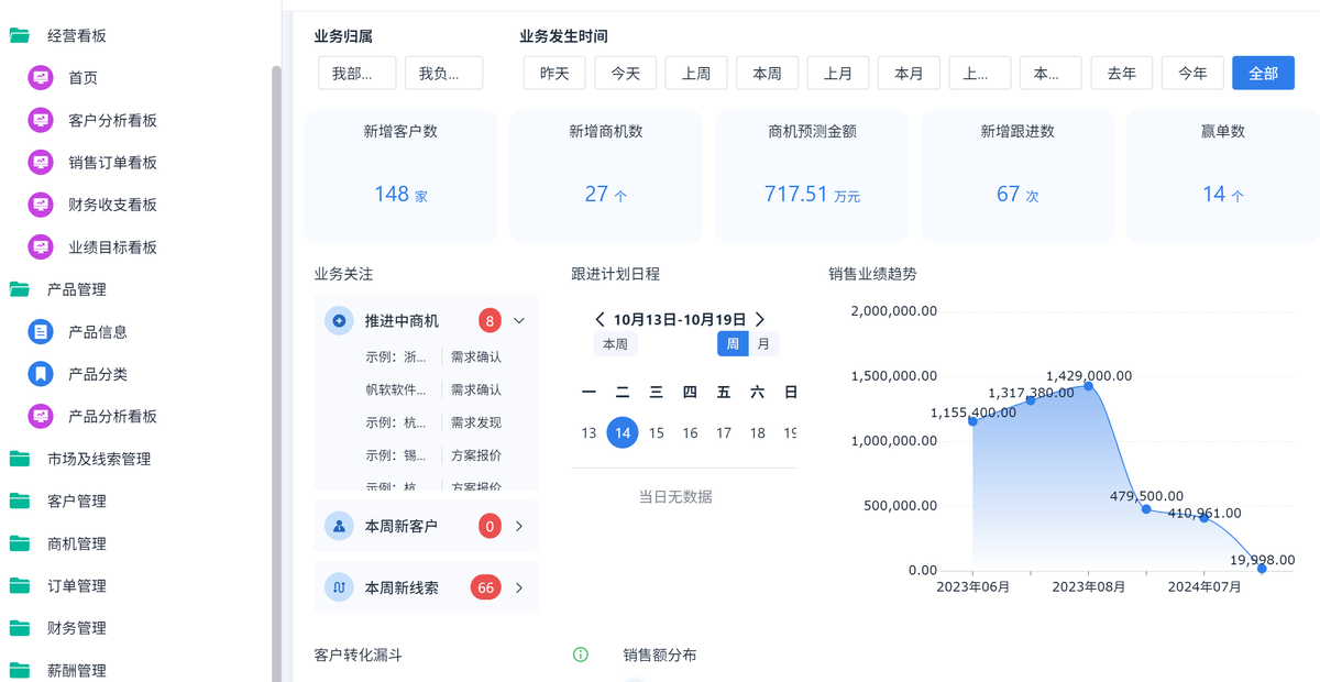 銷售線索