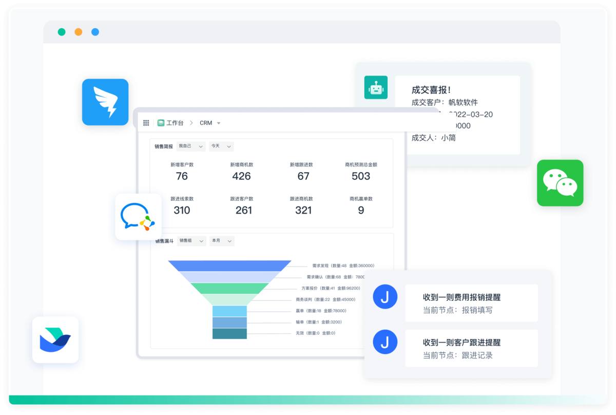 CRM