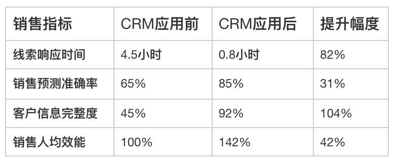 CRM