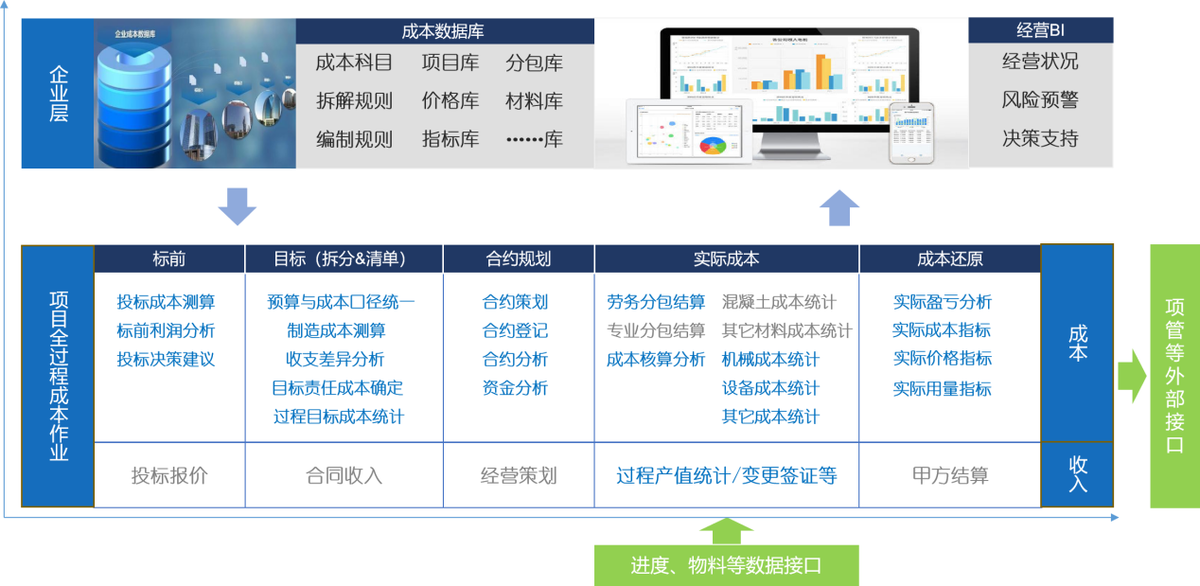 工程項目管理