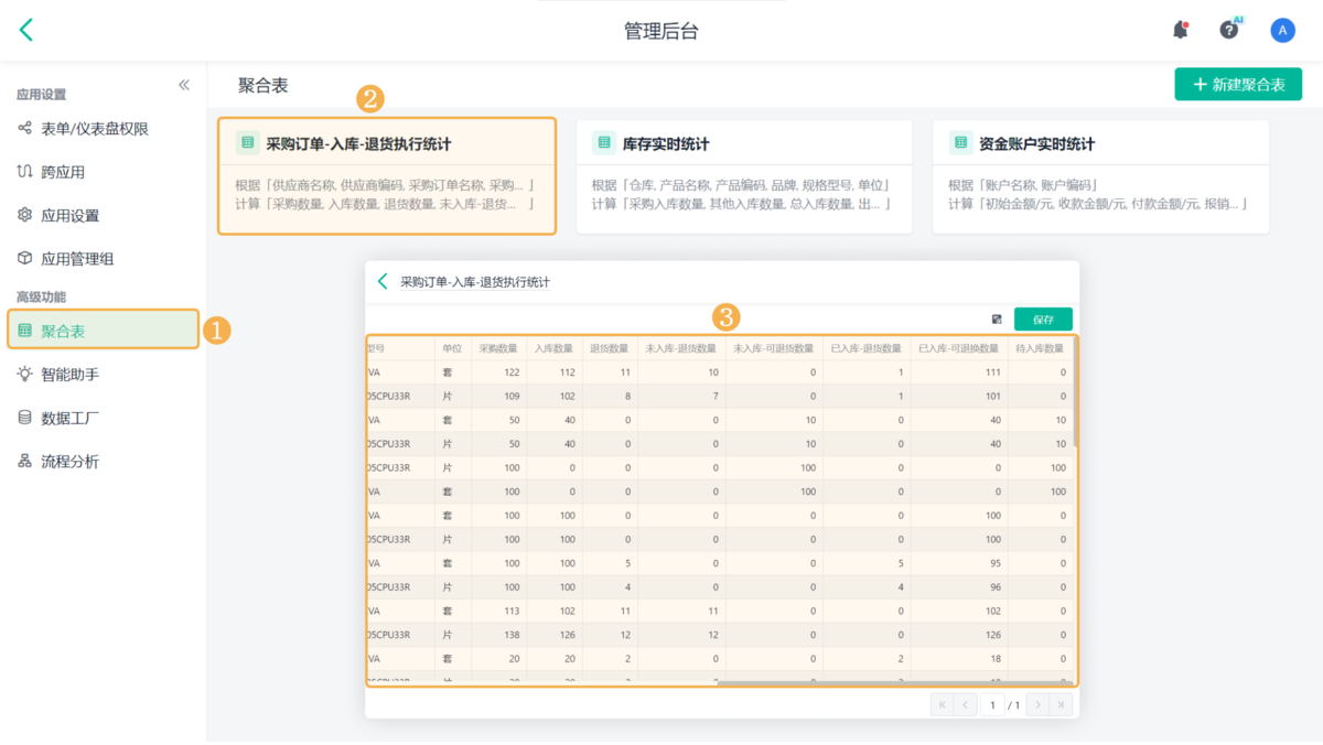 采購管理