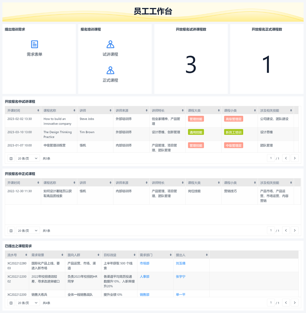 員工管理,團隊效率