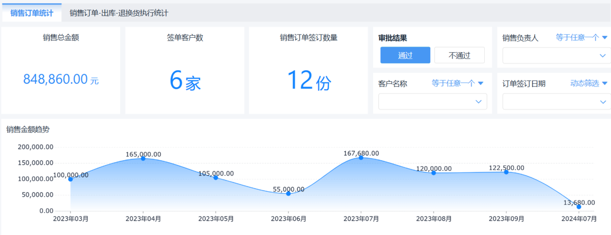 倉庫管理