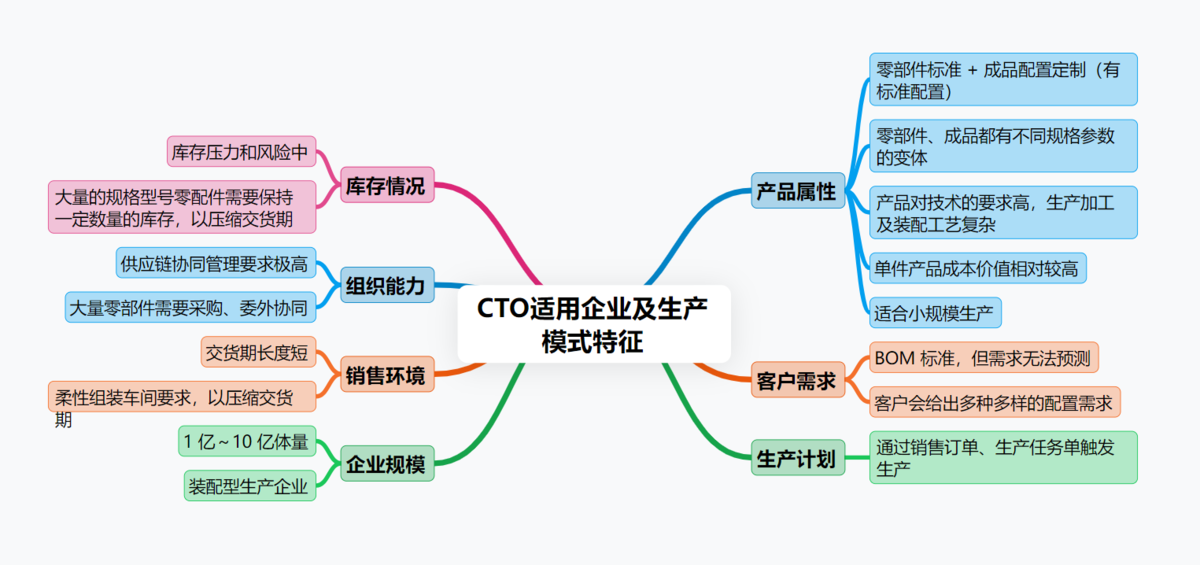 ERP系統