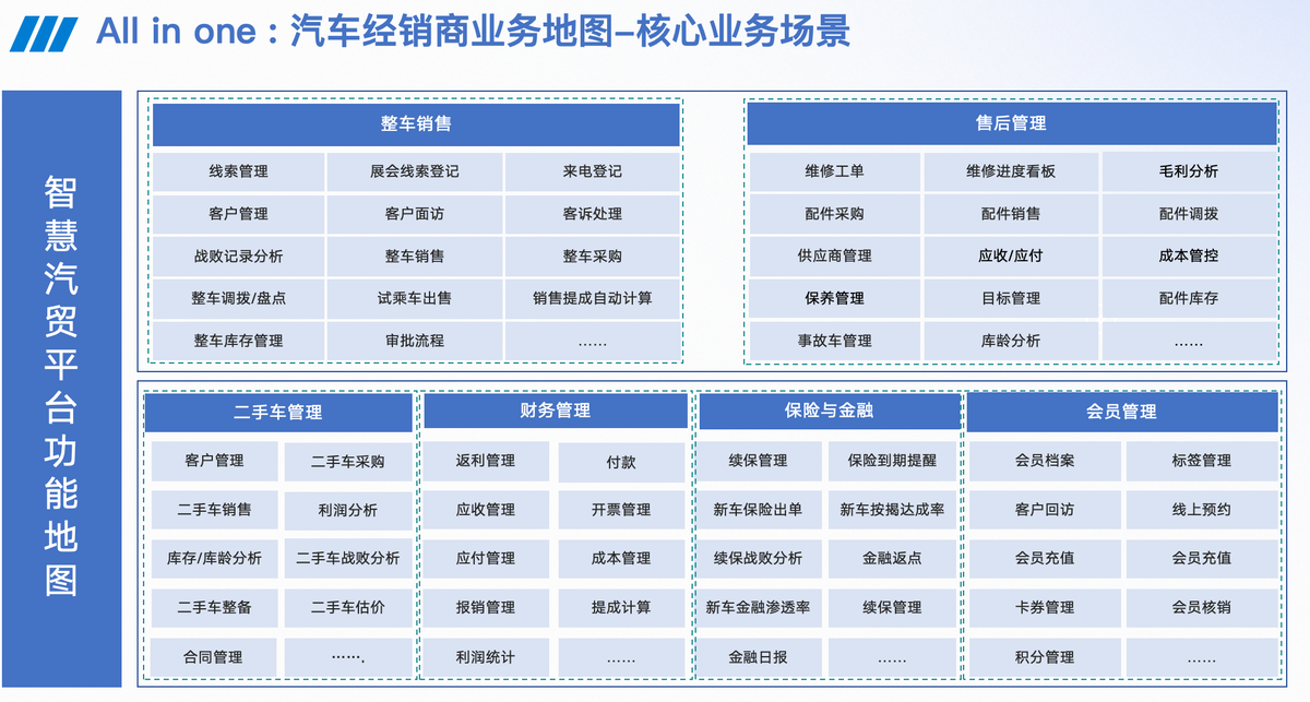 汽車業務管理