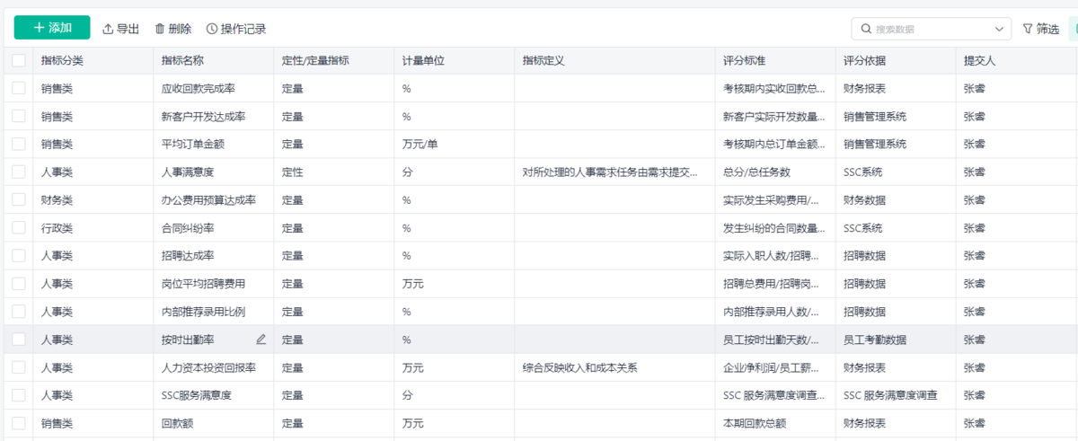 績效管理