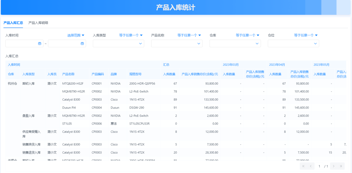 庫存管理