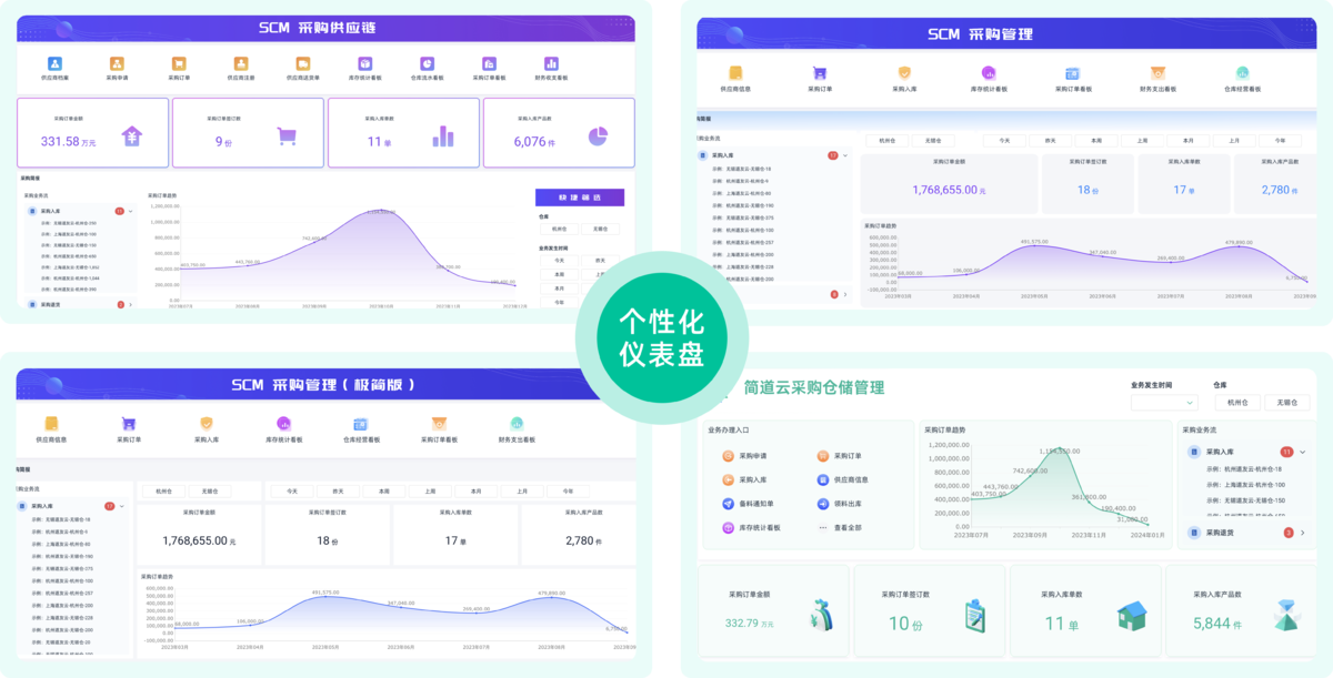 采購管理