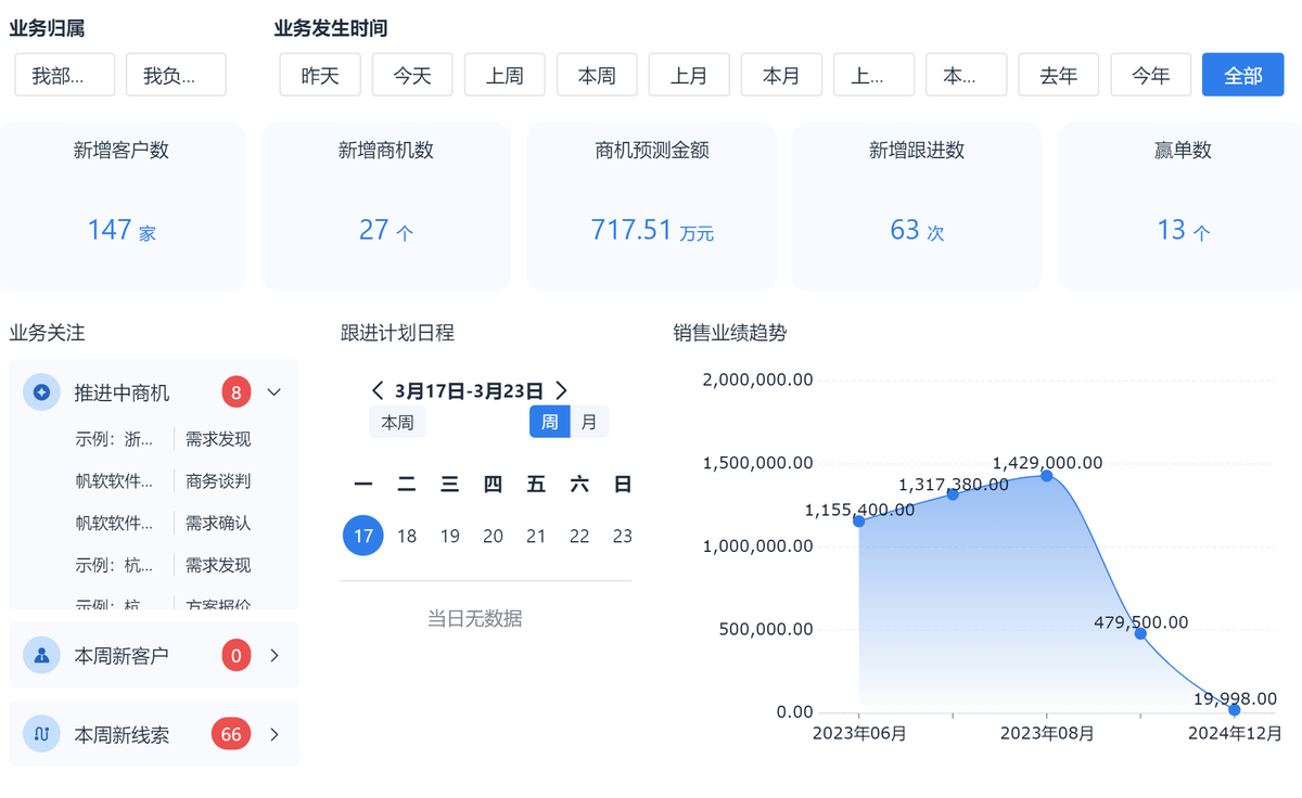 銷售管理