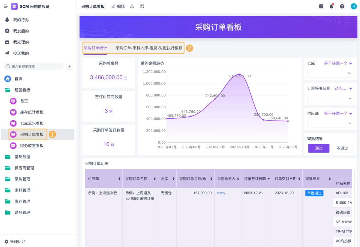采購訂單