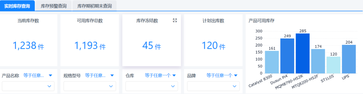 進銷存