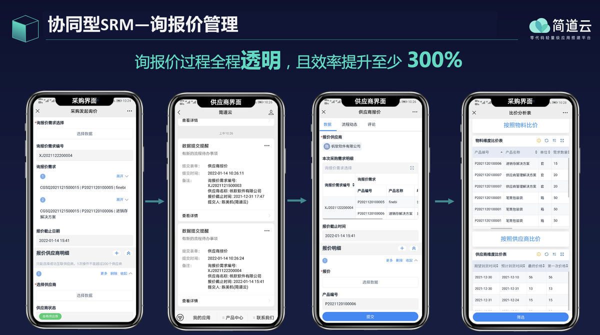 采購管理