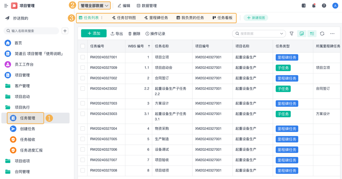 項目管理