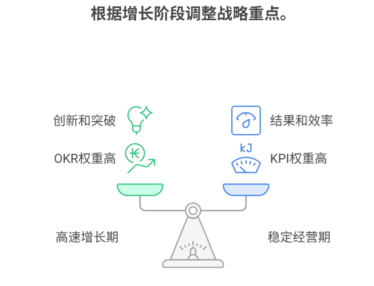 績效管理