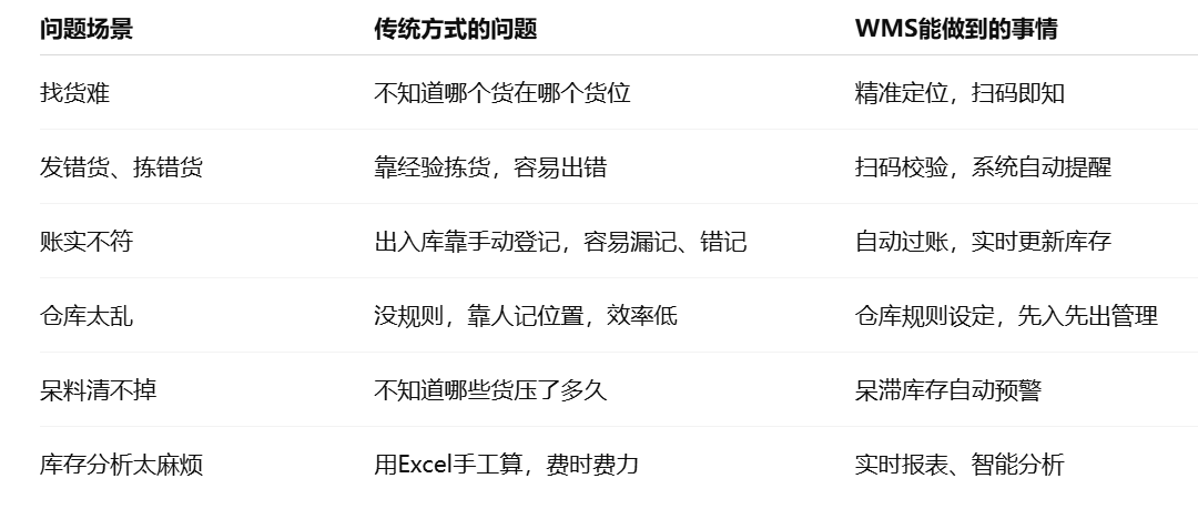 庫存管理