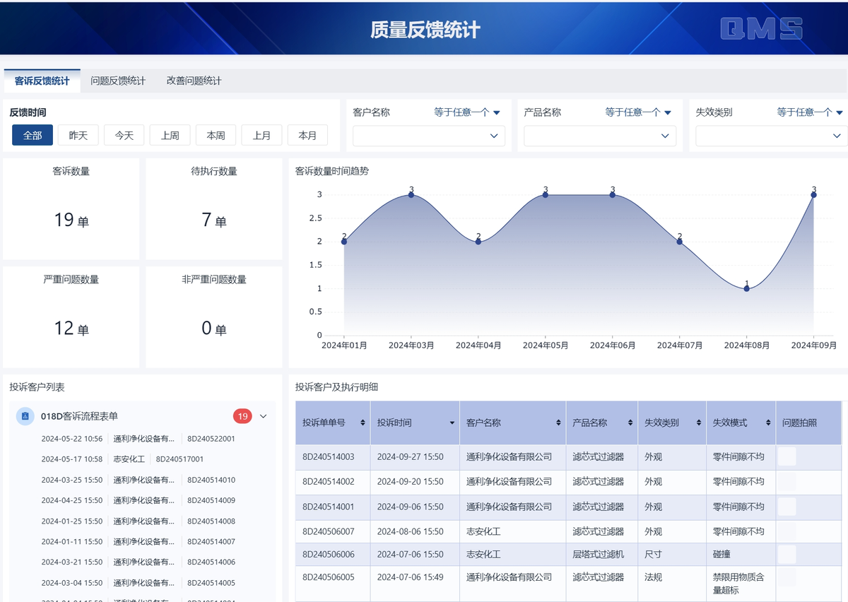 質量管理