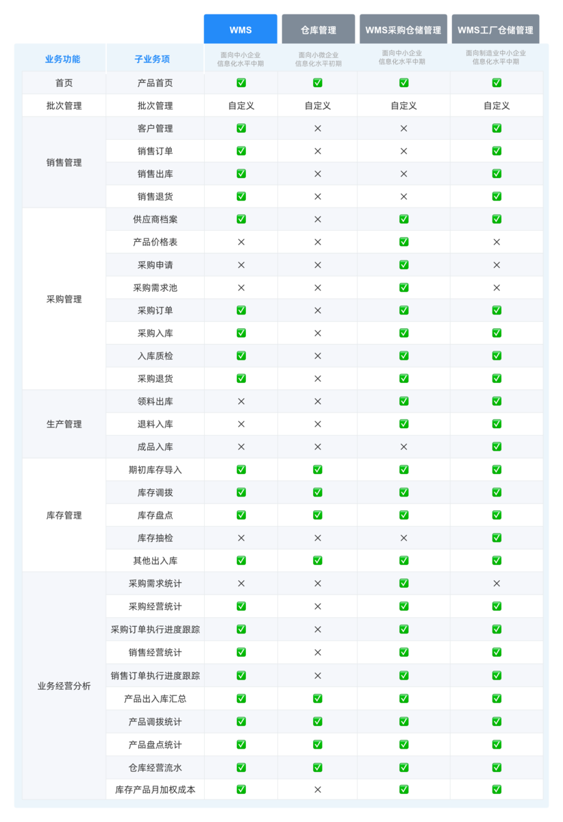 WMS,倉庫管理