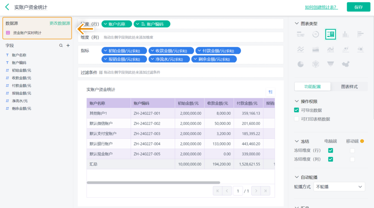 采購管理