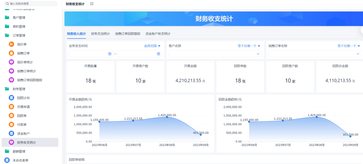 CRM