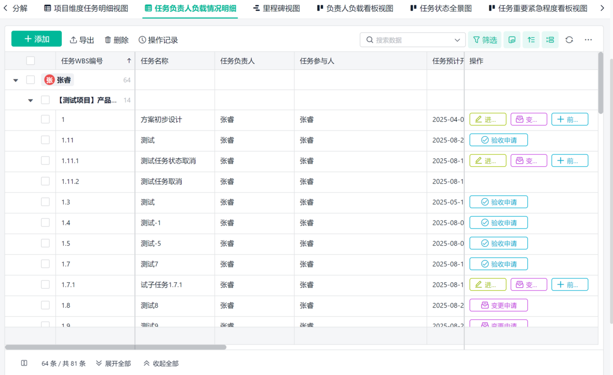 項目管理