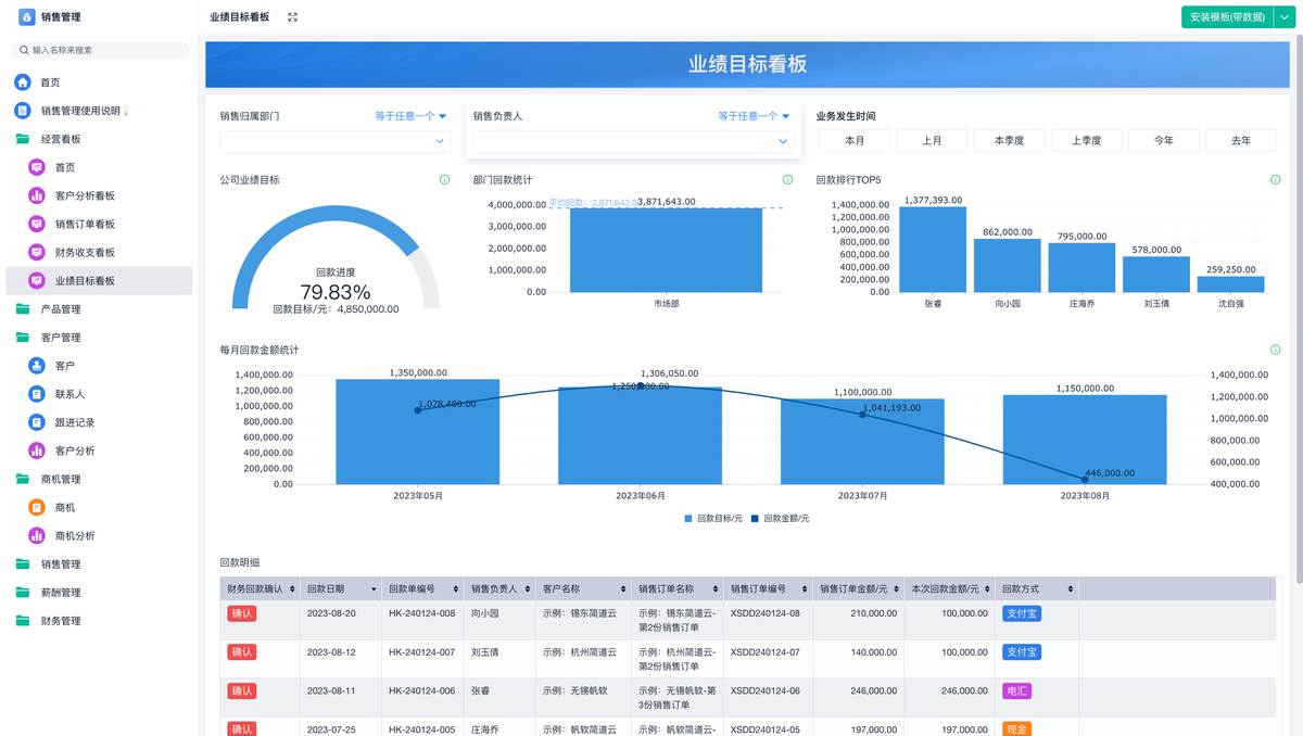 銷售管理