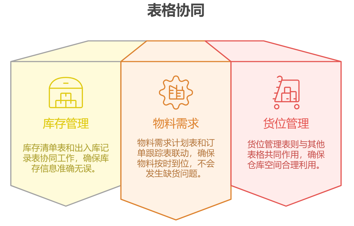 倉庫管理