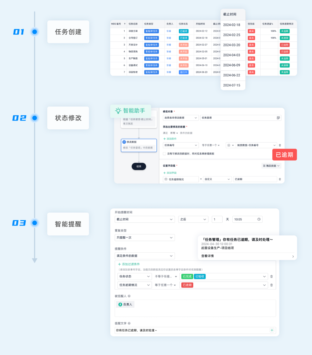 項目管理