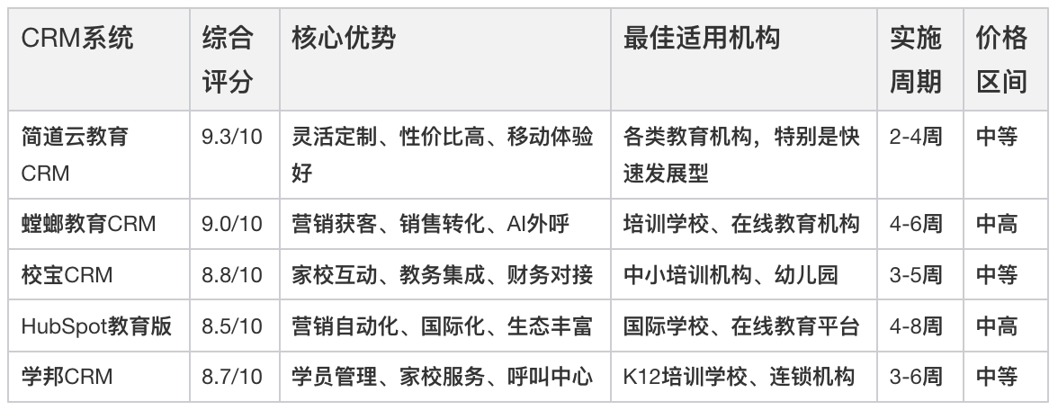 CRM軟件