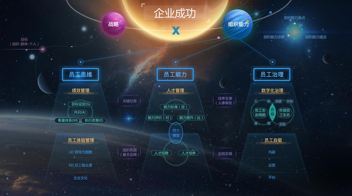 人事管理