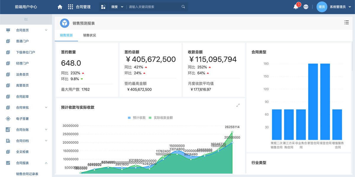 項目管理