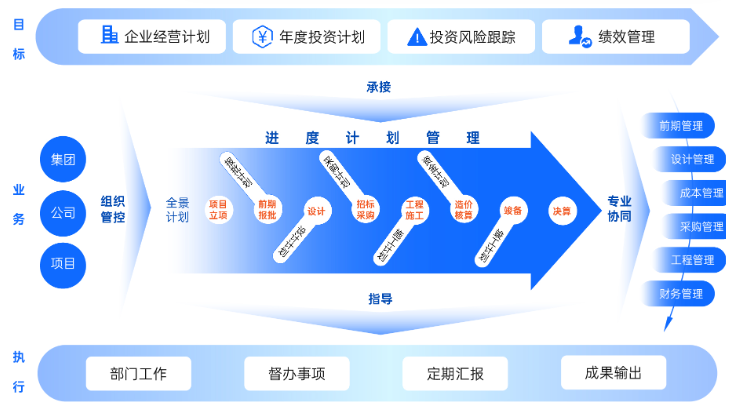 工程管理
